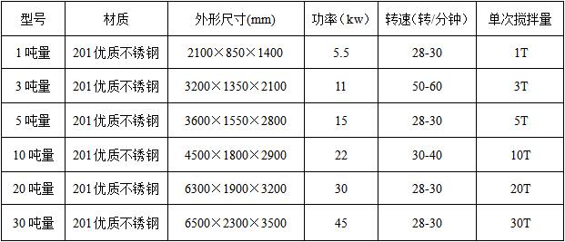 真石漆攪拌機技術(shù)參數(shù)