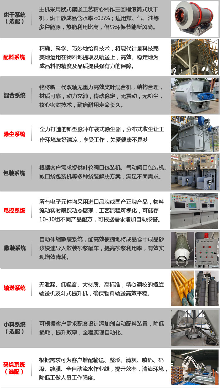 系統配置