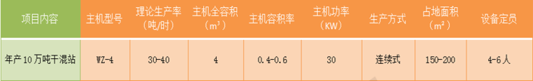 干粉砂漿設備技術參數
